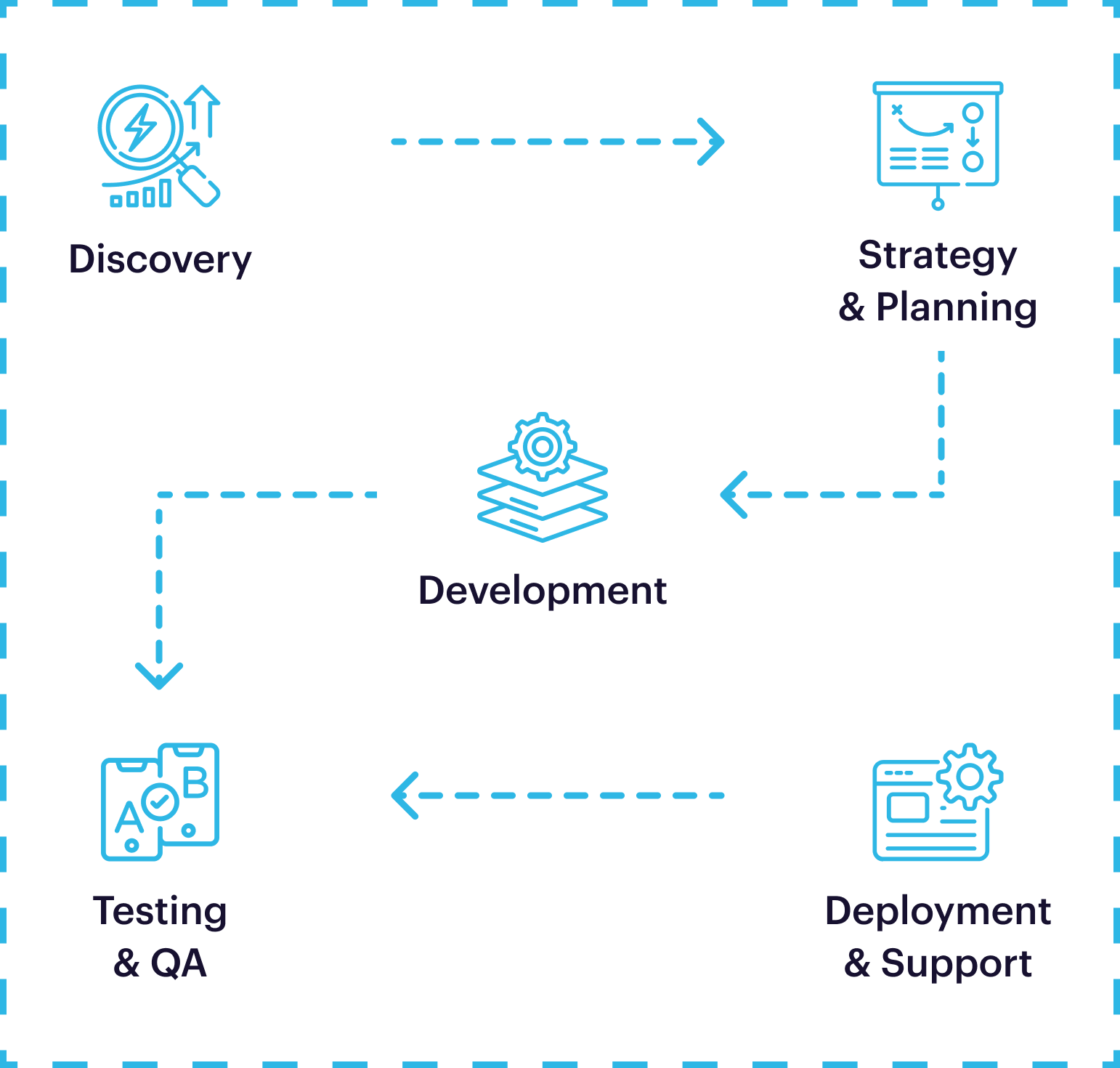 our-process-mobile-image