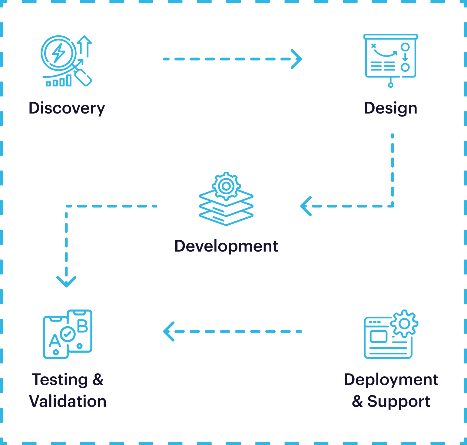 our-process-mobile-image
